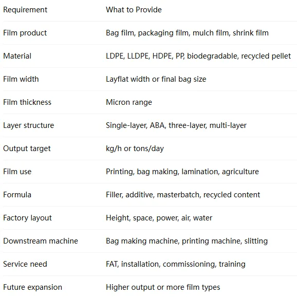Film Blowing Machine Guide: Blow Film, Blown Film Machine and Blown Film Extrusion Basics