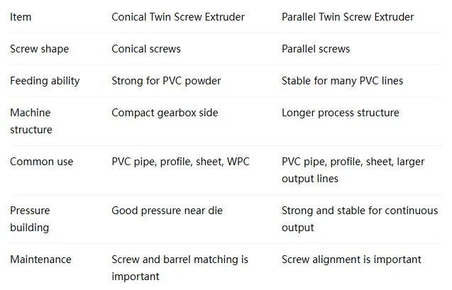 Conical Twin Screw Extruder Series for PVC Pipe, Profile and Plastic Extrusion Lines Conical Twin Screw Extruder Series for PVC Pipe, Profile and Plastic Extrusion Lines