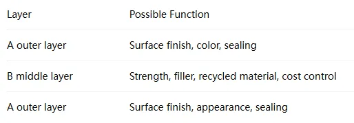 Film Blowing Machine Guide: Blow Film, Blown Film Machine and Blown Film Extrusion Basics
