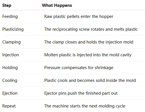 Injection Molding Machine Guide: Plastic Injection Molding Machine, Injection Mold and Machine Selection