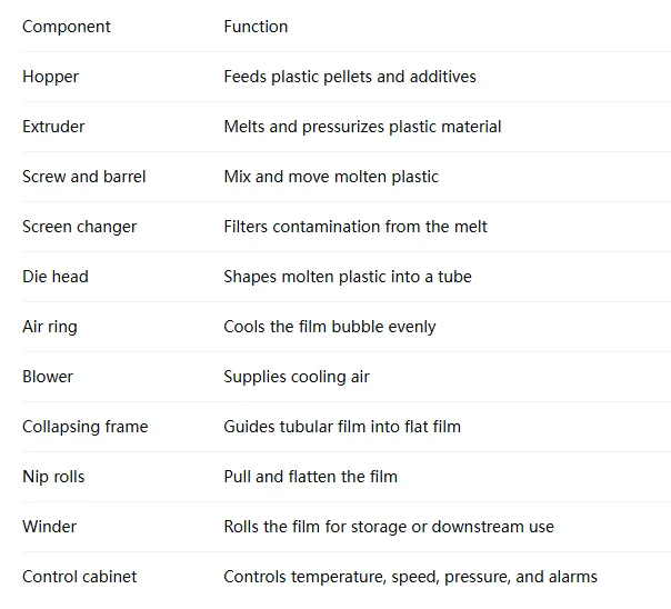 Film Blowing Machine Guide: Blow Film, Blown Film Machine and Blown Film Extrusion Basics