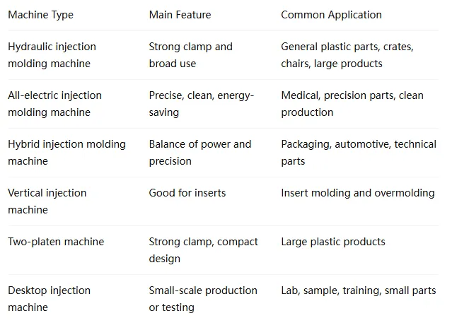 Injection Molding Machine Guide: Plastic Injection Molding Machine, Injection Mold and Machine Selection