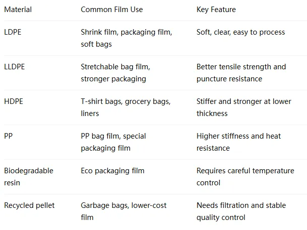Film Blowing Machine Guide: Blow Film, Blown Film Machine and Blown Film Extrusion Basics
