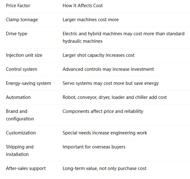 Injection Molding Machine Guide: Plastic Injection Molding Machine, Injection Mold and Machine Selection