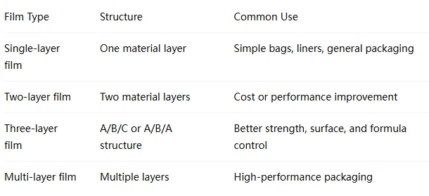 Film Blowing Machine Guide: Blow Film, Blown Film Machine and Blown Film Extrusion Basics