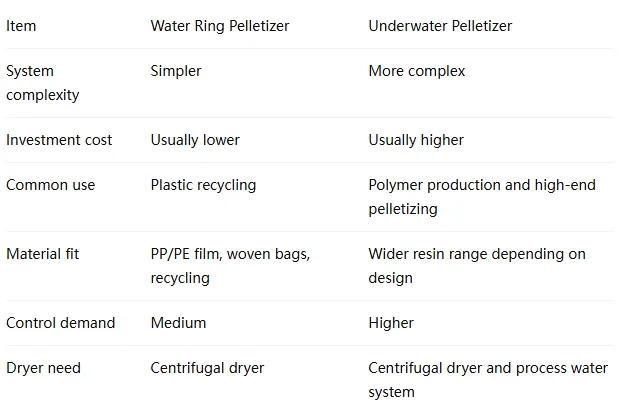 Water Ring Pelletizer System for Plastic Recycling and Pelletizing